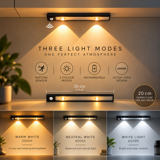 Orynvia Motion Light – Rechargeable Motion Sensor Light