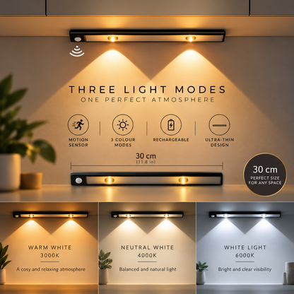 Orynvia Motion Light – Rechargeable Motion Sensor Light