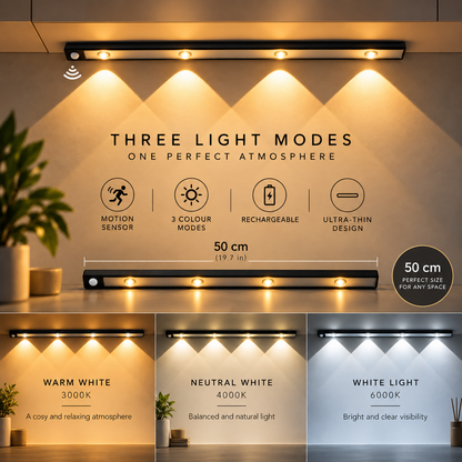 Orynvia Motion Light – Rechargeable Motion Sensor Light