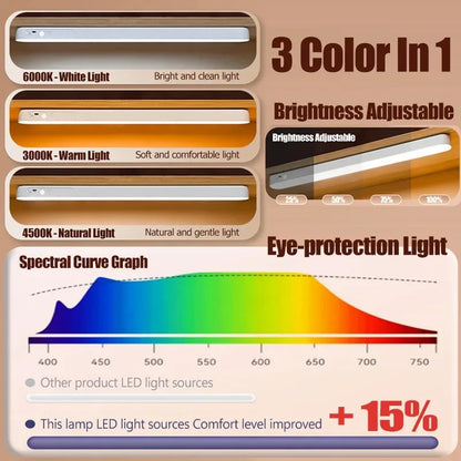 HOMEFISH Eye-care Table Lamp LED Light Bar Rechargeable Wirless Desk Reading Lamp USB Night Light For Bedside Kitchen Cabinet